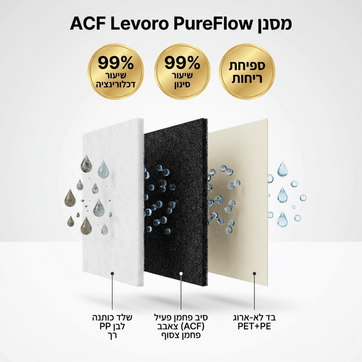 ™Levoro PureFlow